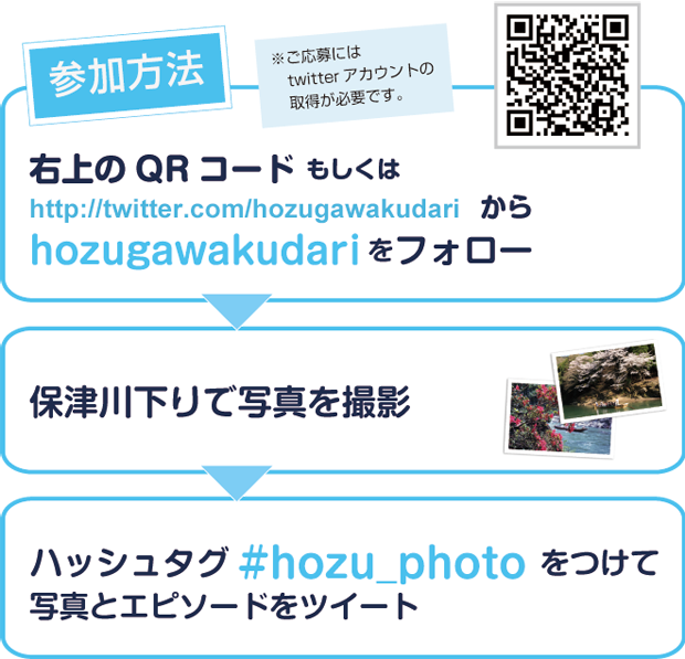 参加方法