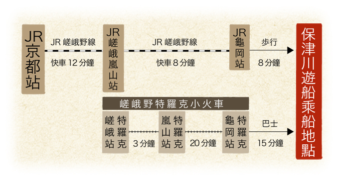 乘坐電車時